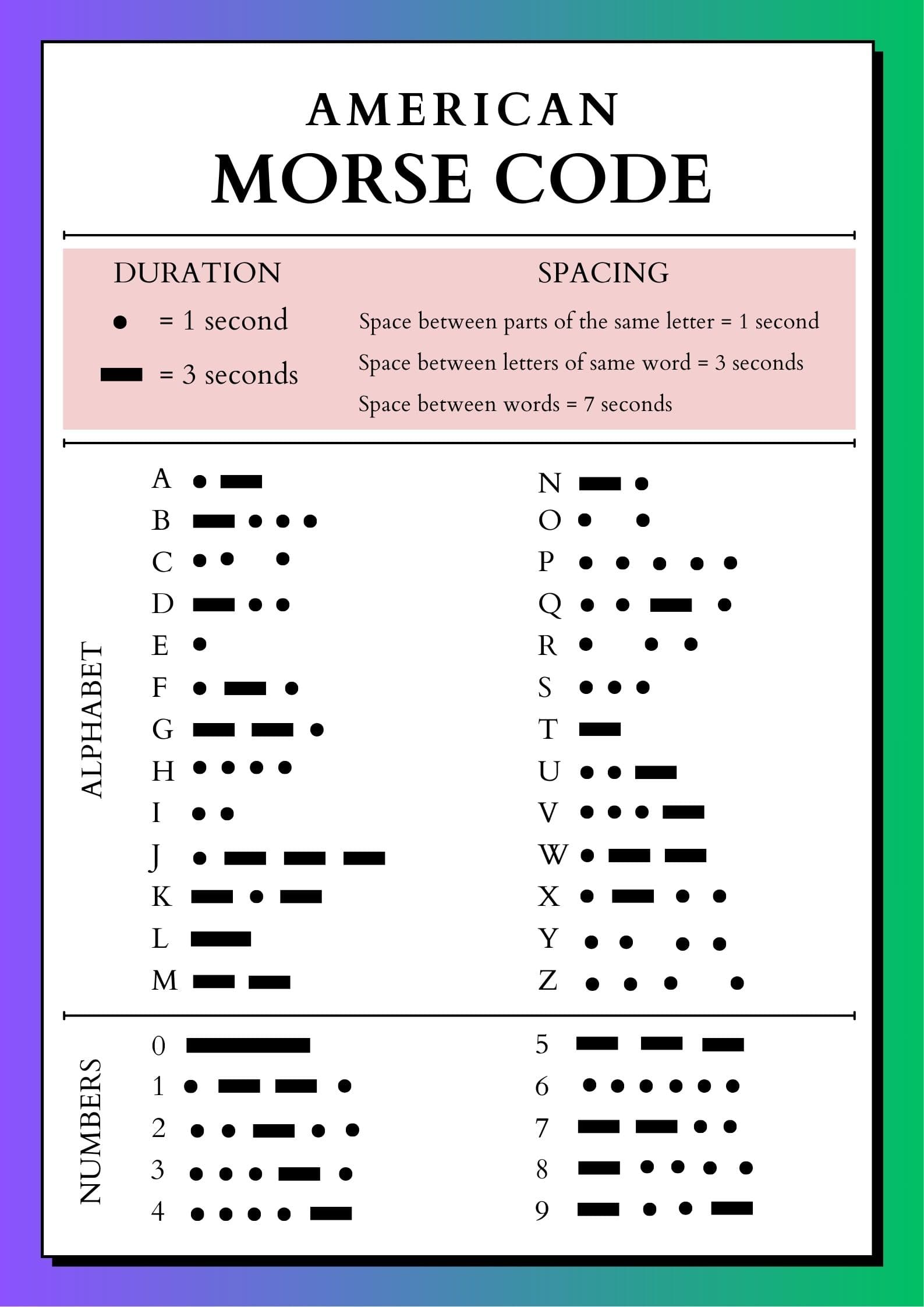 American Morse Code Chart